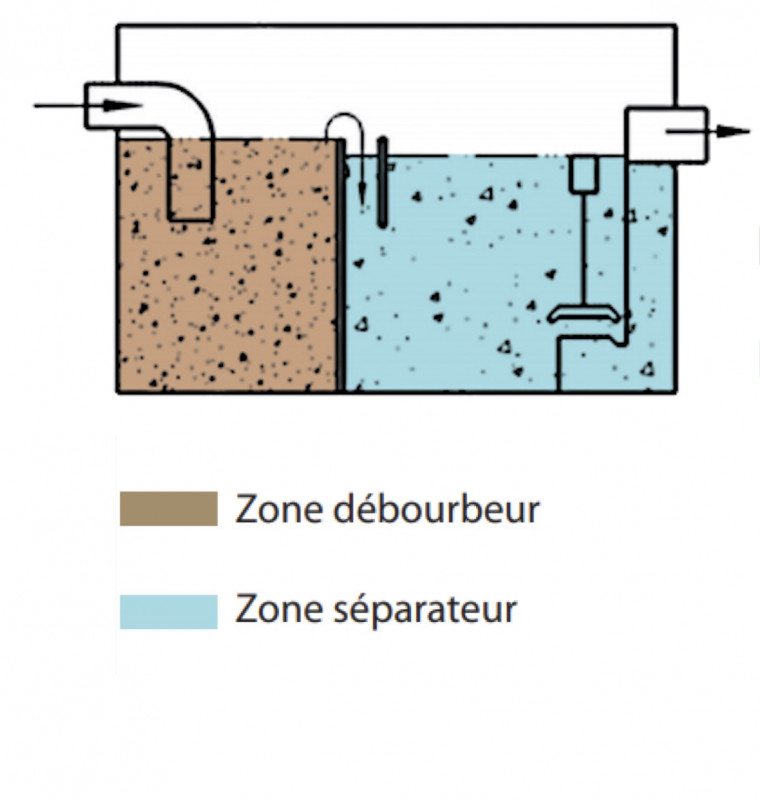 Schéma-Séparateur-hydrocarbures