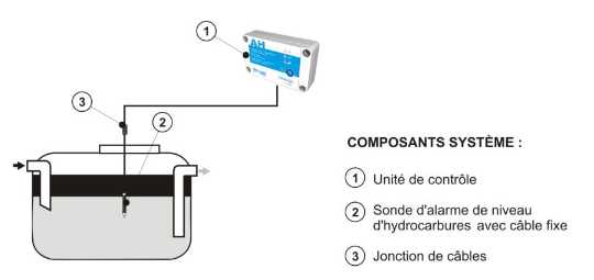 Screenshot_2021-02-10 OilSET-1000 - AH_MiseEnService_ed082016 pdf