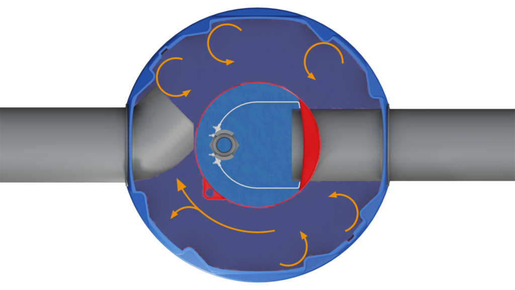 Technologie flux